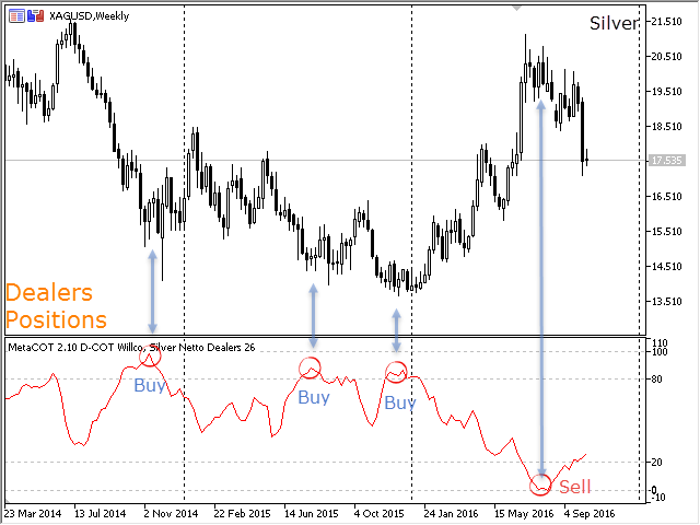 MetaCOT 2 CFTC ToolBox (Set of Indicators) MT4 - indicator for MetaTrader 4