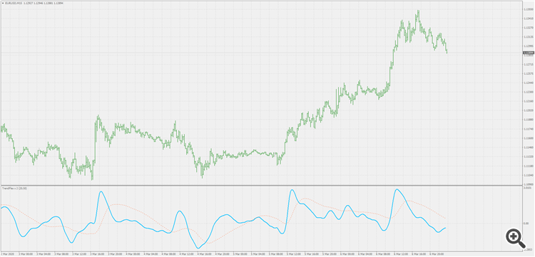 Trend flex x 2 - indicator for MetaTrader 4
