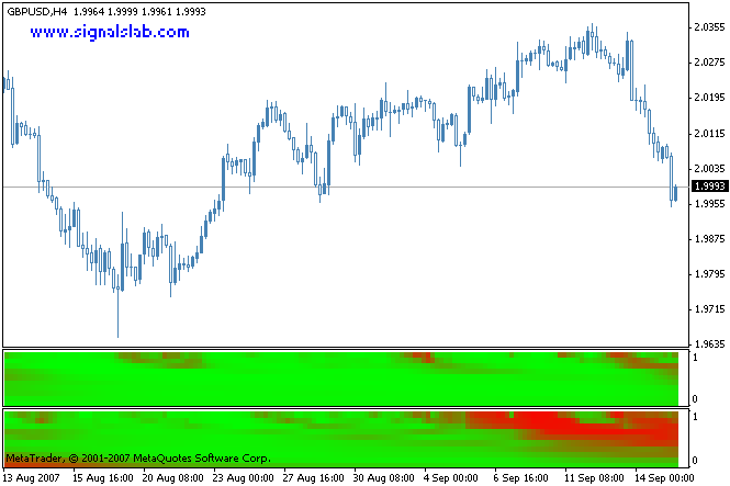 njel 相关 - MetaTrader 4脚本