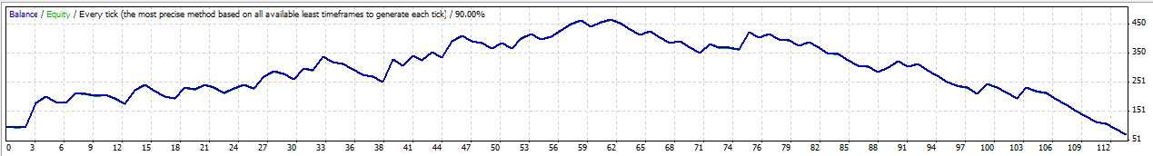 Candle trader v1 - expert for MetaTrader 4