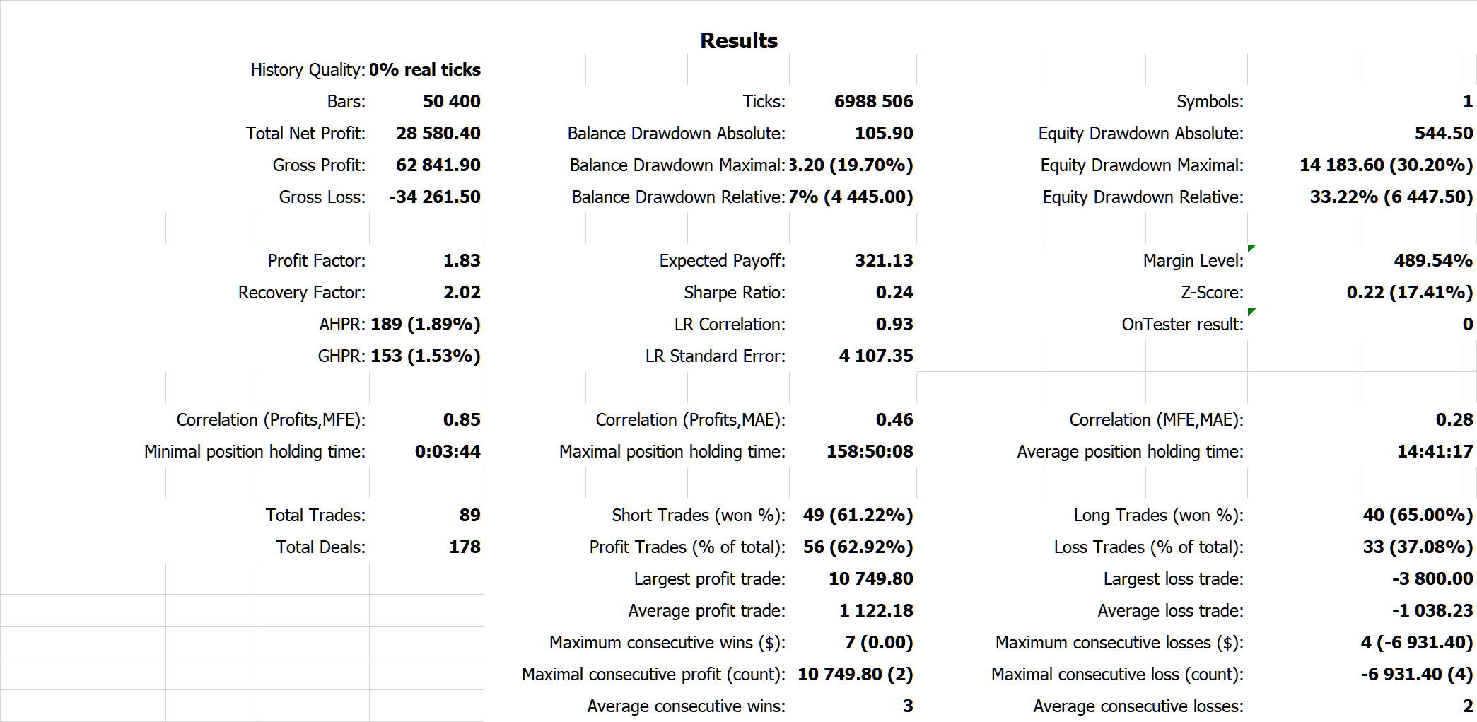 The MasterMind - expert for MetaTrader 5