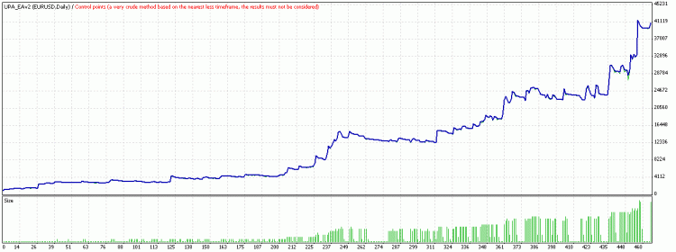 CheckPower of Bulls/Bears - indicator for MetaTrader 4