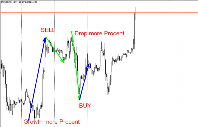 VR---SETKA---3 - expert for MetaTrader 4