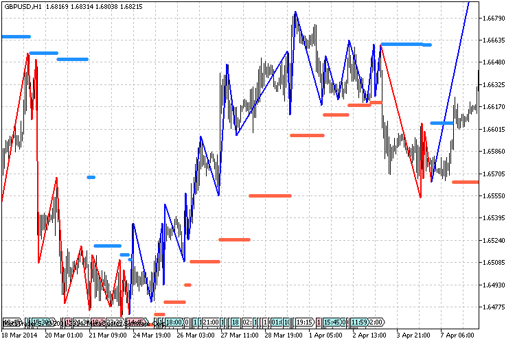 Trailing Stop Module Based on Delta ZigZag - library for MetaTrader 5