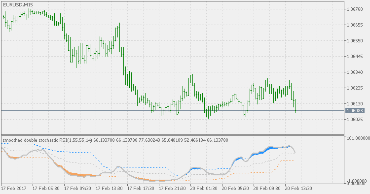 双随机 RSI - fl - MetaTrader 5脚本