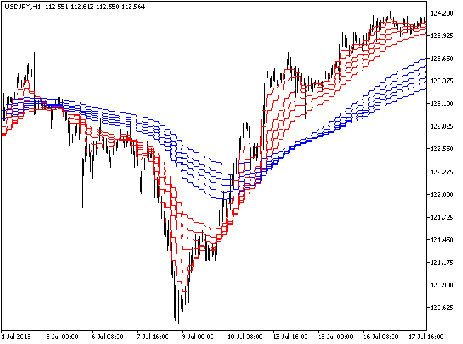 GMMA_HTF - MetaTrader 5脚本