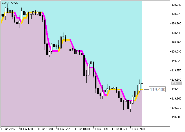 ColorJFatl_Cloud_Digit - MetaTrader 5脚本