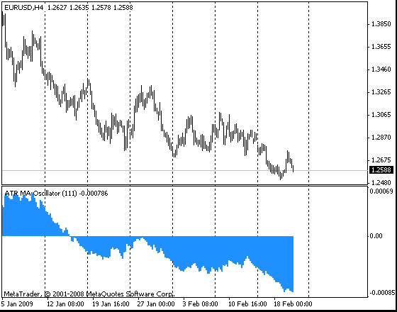ATR MA 振荡器 - MetaTrader 4脚本