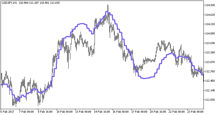 PEMA_HTF - MetaTrader 5脚本
