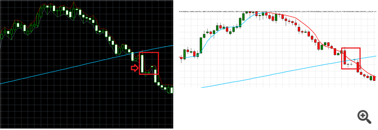 Jurik Filter - indicator for MetaTrader 5