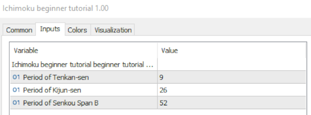 Ichimoku code for beginners by William210 - indicator for MetaTrader 5