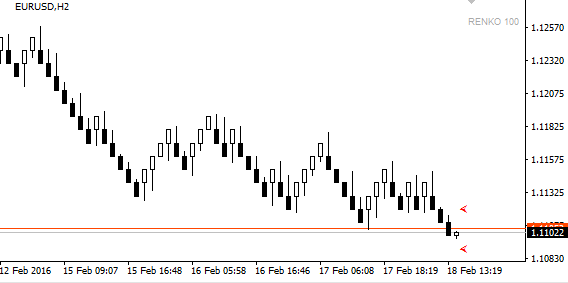 Predictor Marks for Renko, Mean Renko and Range Bars - indicator for MetaTrader 4