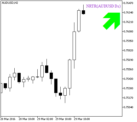 NRTR_HTF_Signal - indicator for MetaTrader 5