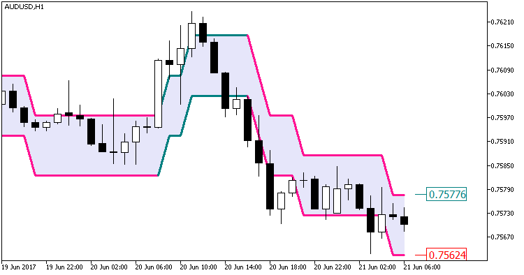 Color_PEMA_Envelopes_Digit - MetaTrader 5脚本