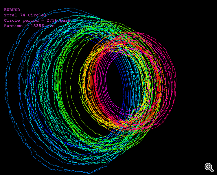 3D Spiral Quotes - indicator for MetaTrader 5