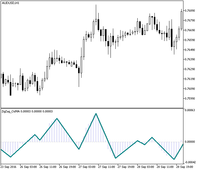 ZigZag_OsMA - MetaTrader 5脚本