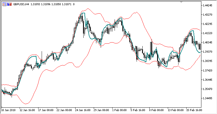 PFE_Overlay - MetaTrader 5脚本
