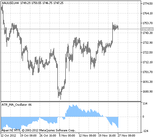 ATR_MA_Oscillator - indicator for MetaTrader 5