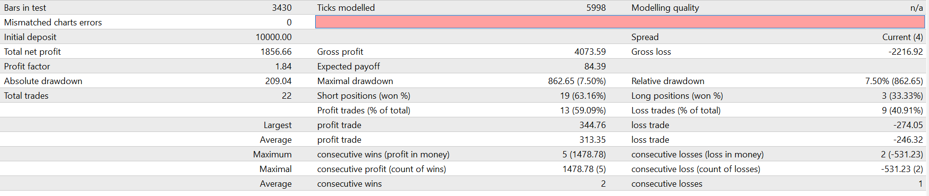 Higher period Bollinger Band breakout and retrace strategy - expert for MetaTrader 4