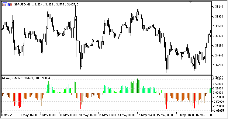 Murreys_Math_Oscillator - MetaTrader 5脚本