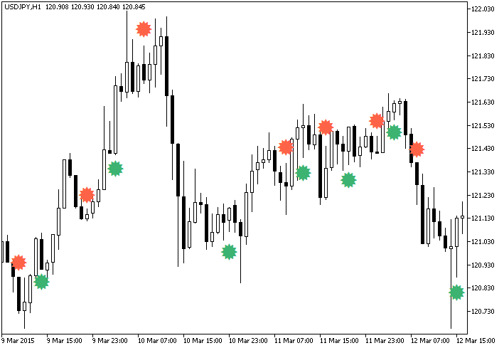 METRO_Stochastic_Sign - MetaTrader 5脚本
