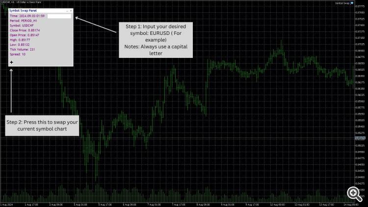 Symbol Swap Panel Utility - expert for MetaTrader 4