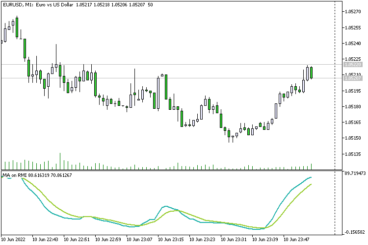 RMI 上的 MA - MetaTrader 5脚本