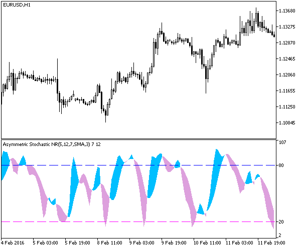 AsymmetryStochNR_Cloud - MetaTrader 5脚本