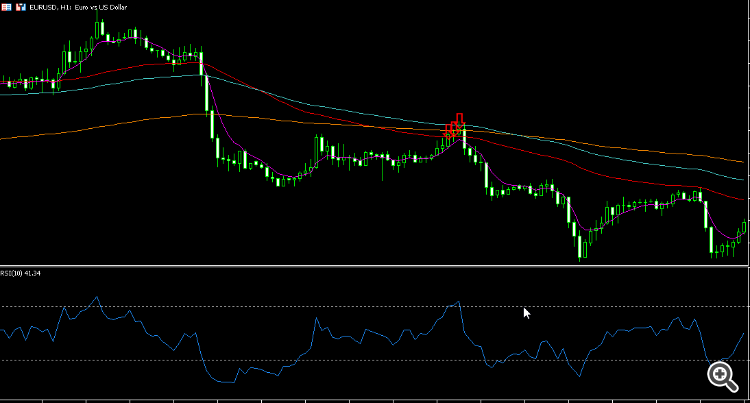 CounterTrend Ema V1 - indicator for MetaTrader 5