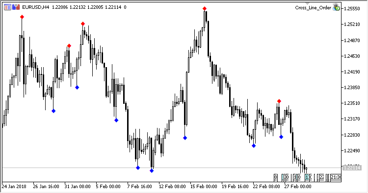 AsymmetricFractals - indicator for MetaTrader 5