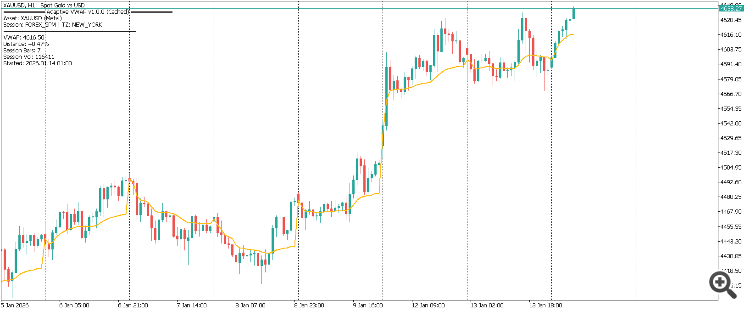 Adaptive VWAP Institutional - indicator for MetaTrader 5