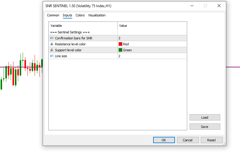 Support and Resistance(SNR) Sentinel  Indicator - indicator for MetaTrader 5