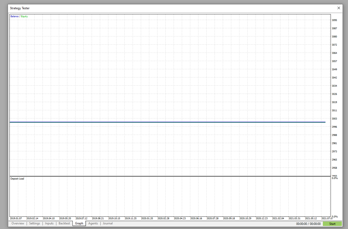 NeuroNirvamanEA 2 - expert for MetaTrader 5