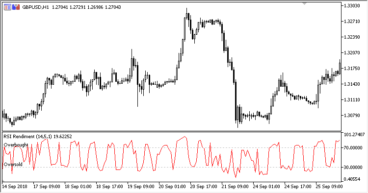 RSI_Rendiment - MetaTrader 5脚本