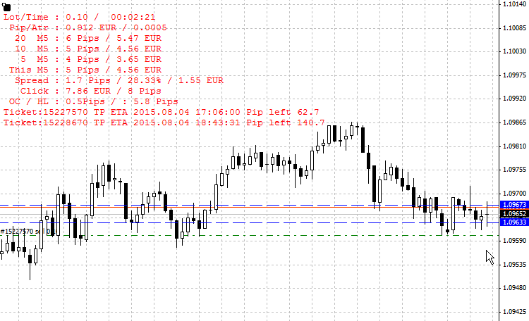 ToolBox - indicator for MetaTrader 4