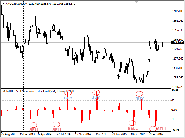 MetaCOT 2 CFTC ToolBox (Set of Indicators) MT4 - indicator for MetaTrader 4