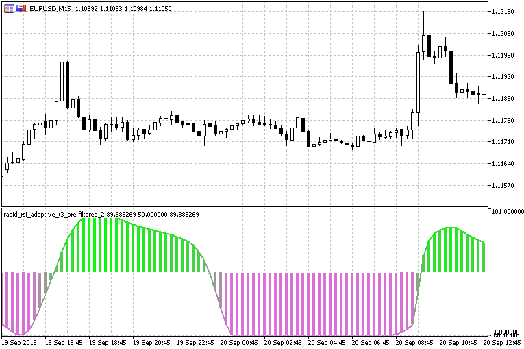 快速 RSI T3 预过滤 - MetaTrader 5脚本