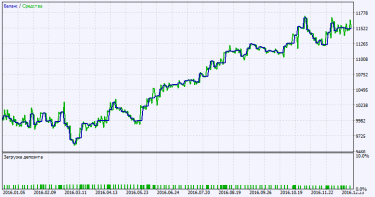 Exp_WAMI_Cloud_X2 - expert for MetaTrader 5
