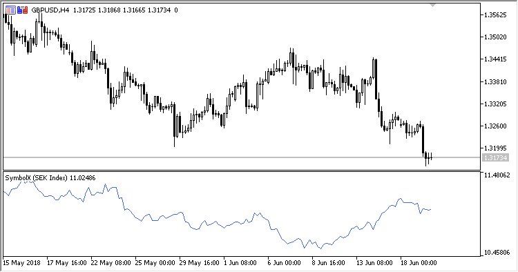 SymbolX - indicator for MetaTrader 5