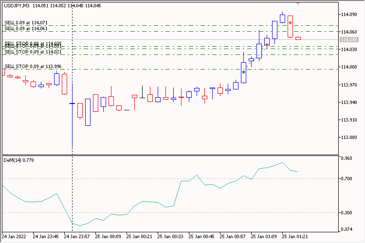 DeMarker 待定 - MetaTrader 5 专家
