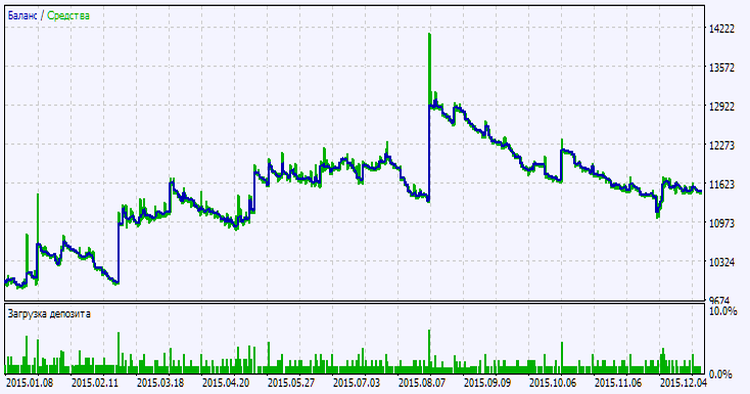 Exp_XOSignal_ReOpen - expert for MetaTrader 5