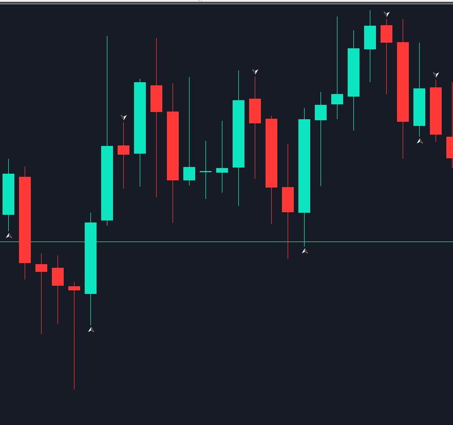 DCC / Piercing - indicator for MetaTrader 5