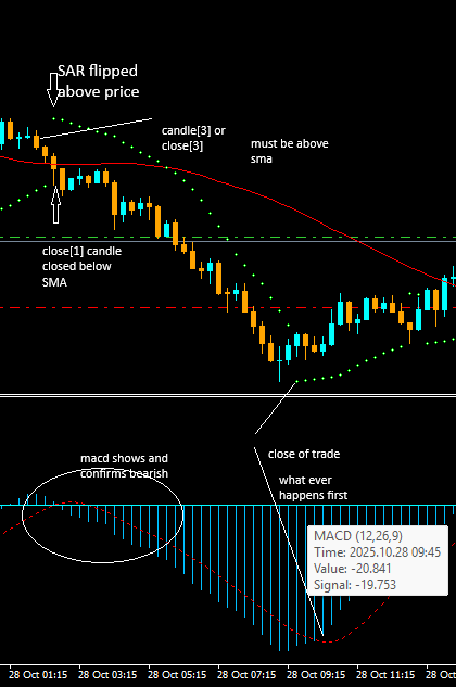 SAR_MACD_EA - expert for MetaTrader 4