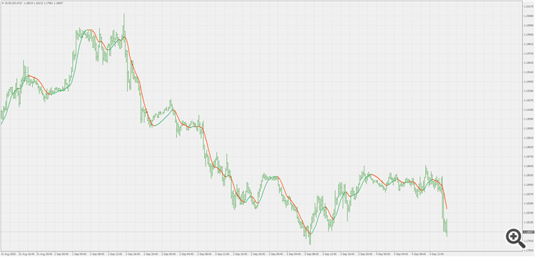 Hull moving average (ema based) - indicator for MetaTrader 4