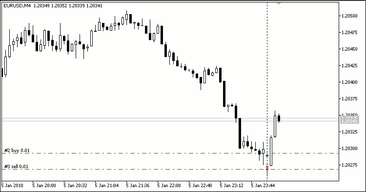 Virtual Trailing Stop - expert for MetaTrader 5
