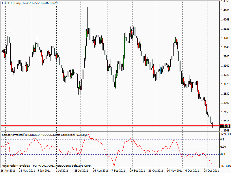 Spread Normalized - indicator for MetaTrader 4