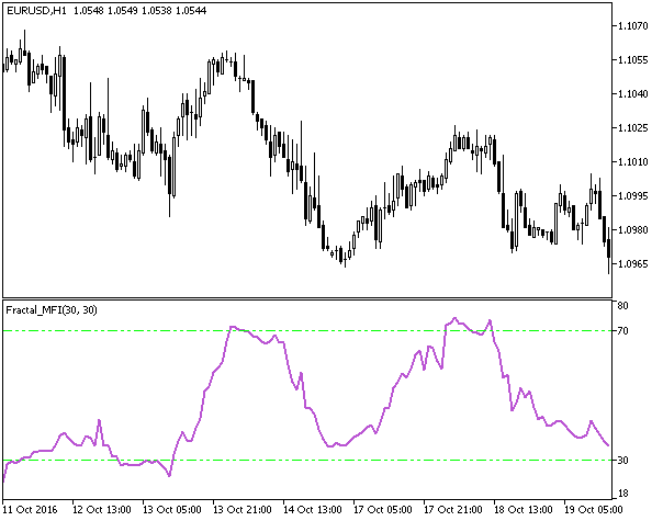 Fractal_MFI - MetaTrader 5脚本