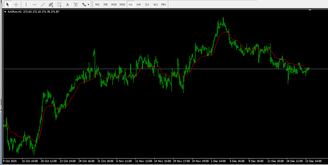 iVIDyA indicator for mt4 - indicator for MetaTrader 4