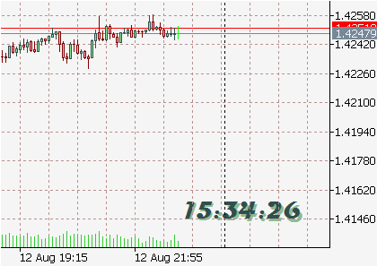 FineClock - expert for MetaTrader 5