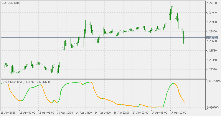 沙夫趋势 RSI - MetaTrader 5脚本